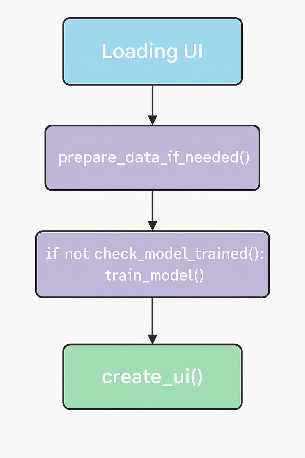 flow-diagram
